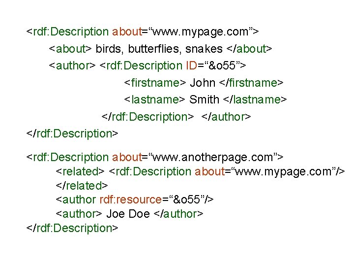 <rdf: Description about=“www. mypage. com”> <about> birds, butterflies, snakes </about> <author> <rdf: Description ID=“&o