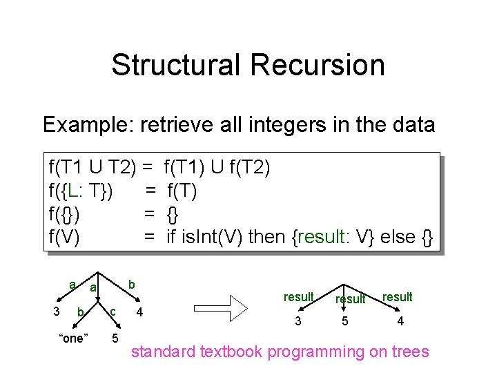 Structural Recursion Example: retrieve all integers in the data f(T 1 U T 2)