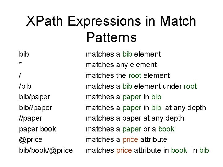 XPath Expressions in Match Patterns bib * / /bib bib/paper bib//paper|book @price bib/book/@price matches