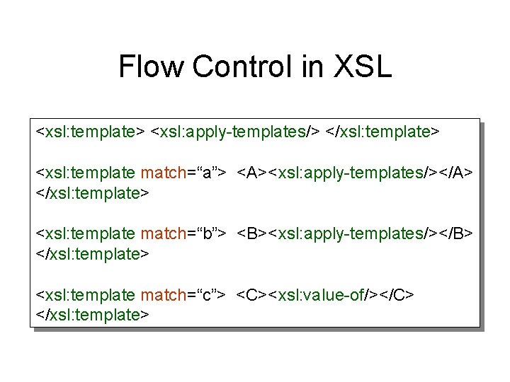 Flow Control in XSL <xsl: template> <xsl: apply-templates/> </xsl: template> <xsl: template match=“a”> <A><xsl: