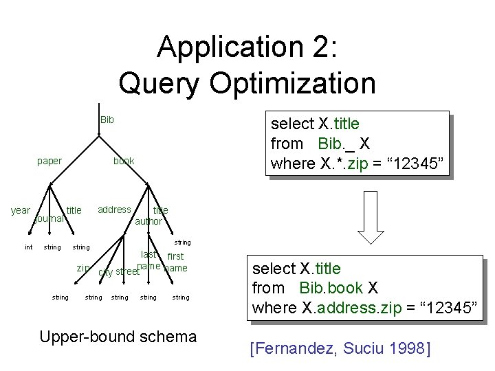 Application 2: Query Optimization Bib paper year int journal select X. title from Bib.