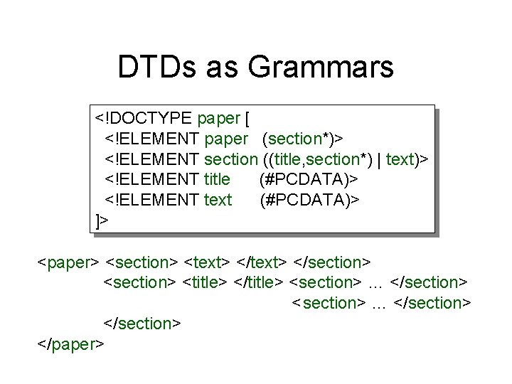 DTDs as Grammars <!DOCTYPE paper [ <!ELEMENT paper (section*)> <!ELEMENT section ((title, section*) |