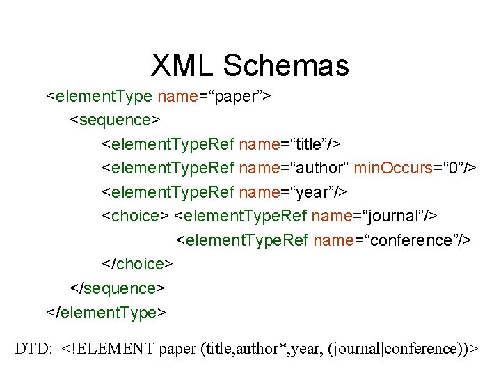 XML Schemas <element. Type name=“paper”> <sequence> <element. Type. Ref name=“title”/> <element. Type. Ref name=“author”