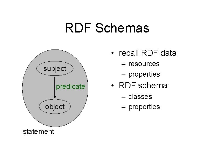 RDF Schemas • recall RDF data: subject predicate object statement – resources – properties