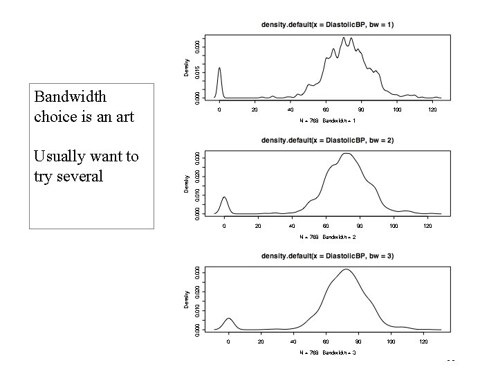 Bandwidth choice is an art Usually want to try several 11 