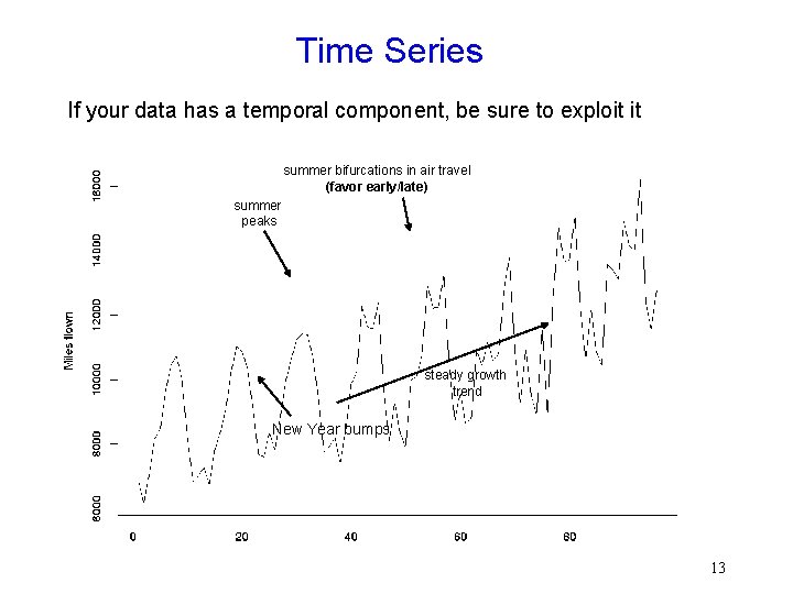 Time Series If your data has a temporal component, be sure to exploit it