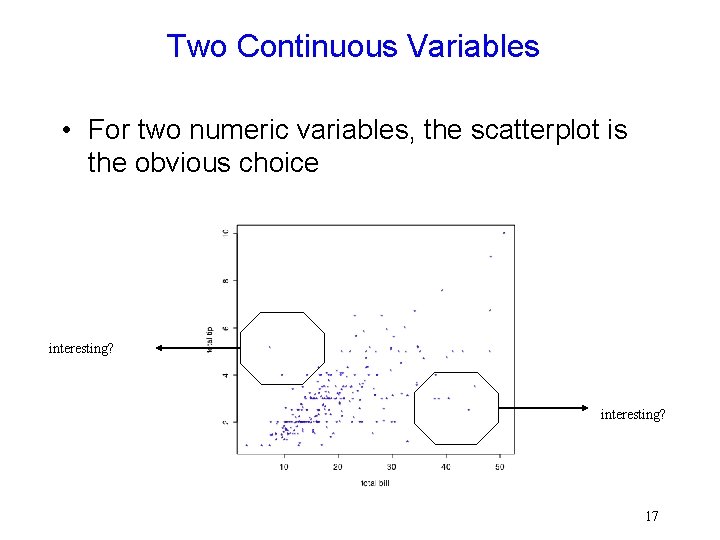 Two Continuous Variables • For two numeric variables, the scatterplot is the obvious choice