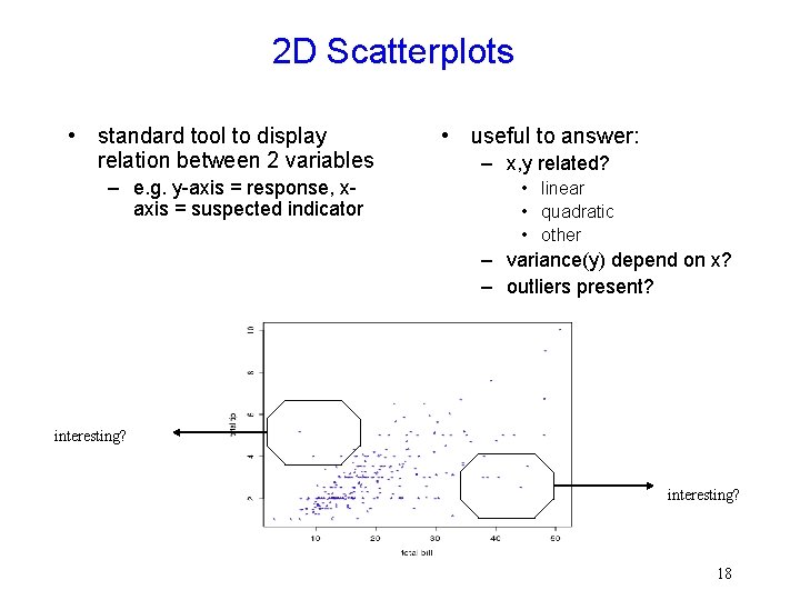 2 D Scatterplots • standard tool to display relation between 2 variables – e.