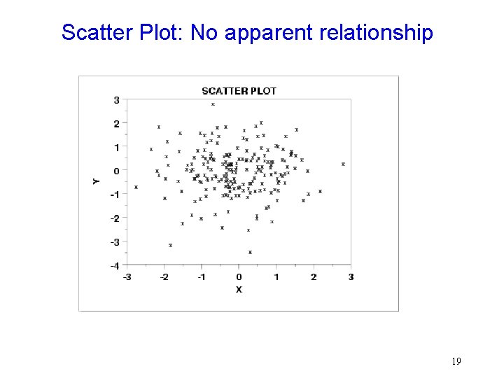 Scatter Plot: No apparent relationship 19 