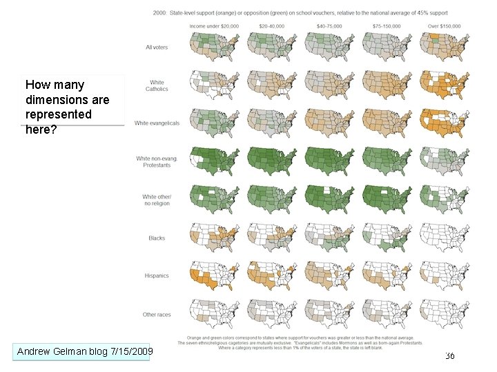 How many dimensions are represented here? Andrew Gelman blog 7/15/2009 36 