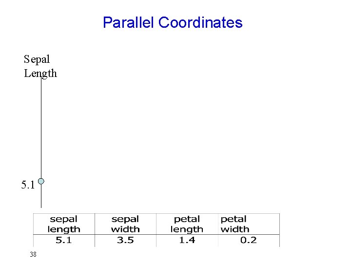 Parallel Coordinates Sepal Length 5. 1 38 