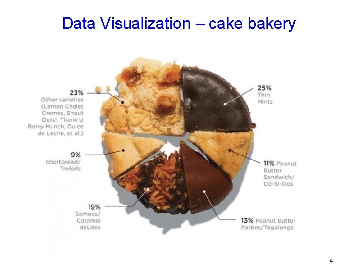 Data Visualization – cake bakery 4 