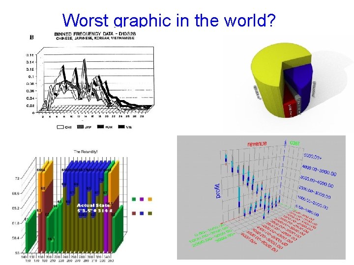 Worst graphic in the world? 47 