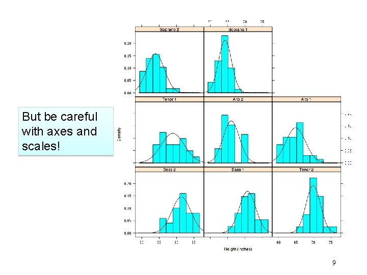 But be careful with axes and scales! 9 