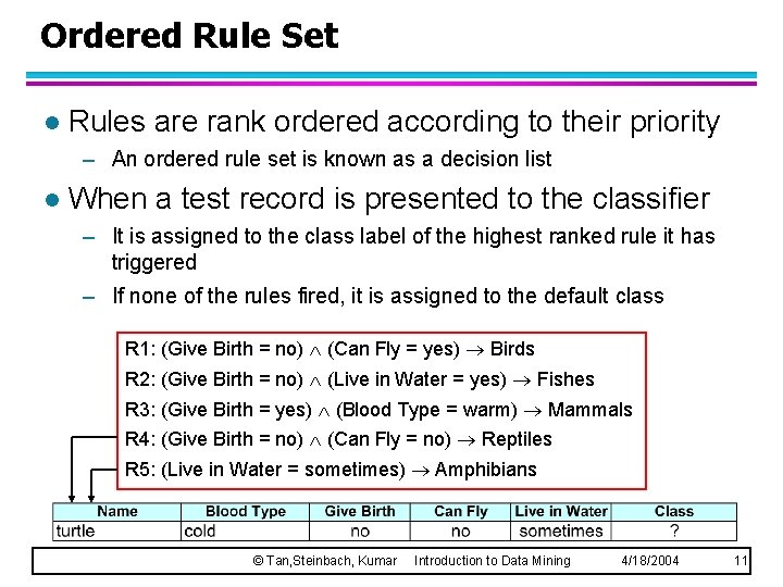 Ordered Rule Set l Rules are rank ordered according to their priority – An