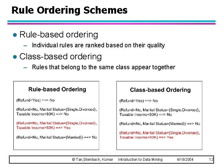 Rule Ordering Schemes l Rule-based ordering – Individual rules are ranked based on their