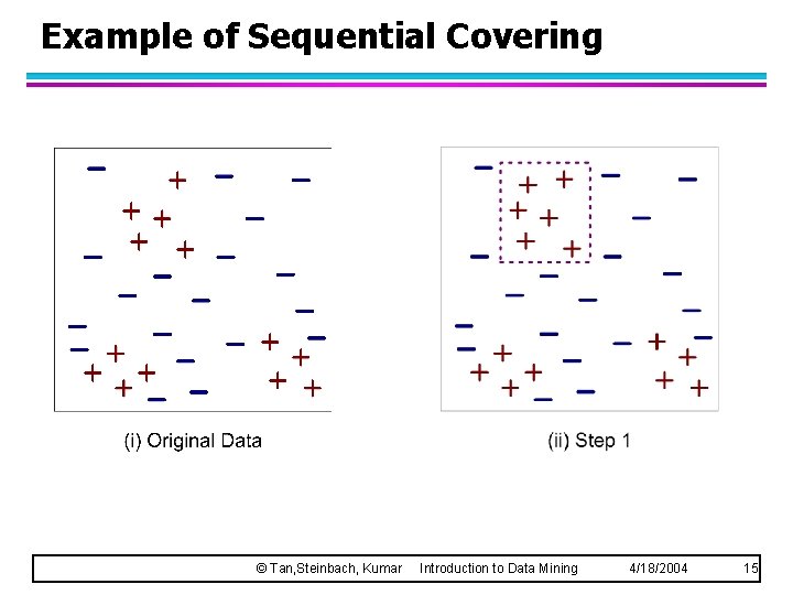 Example of Sequential Covering © Tan, Steinbach, Kumar Introduction to Data Mining 4/18/2004 15