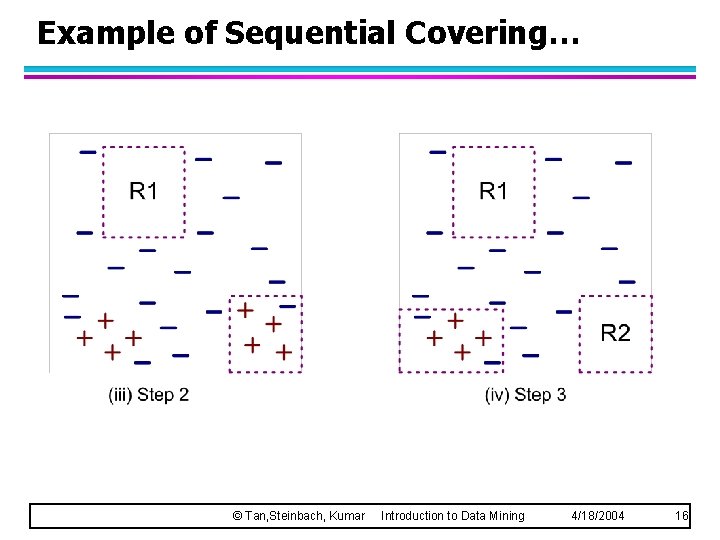 Example of Sequential Covering… © Tan, Steinbach, Kumar Introduction to Data Mining 4/18/2004 16