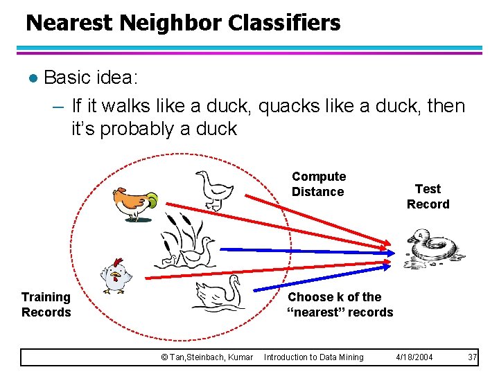 Nearest Neighbor Classifiers l Basic idea: – If it walks like a duck, quacks