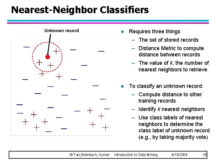 Nearest-Neighbor Classifiers l Requires three things – The set of stored records – Distance