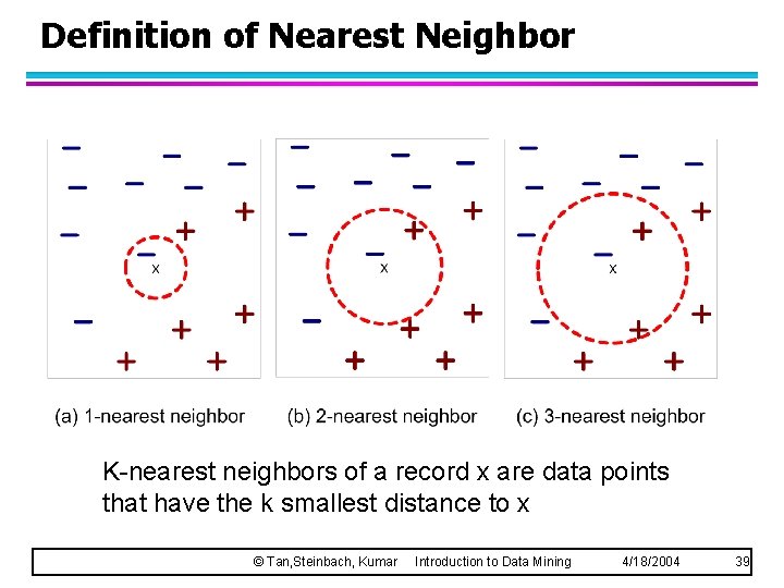 Definition of Nearest Neighbor K-nearest neighbors of a record x are data points that