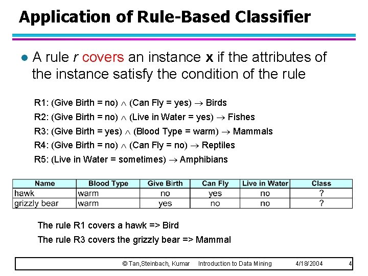 Application of Rule-Based Classifier l A rule r covers an instance x if the