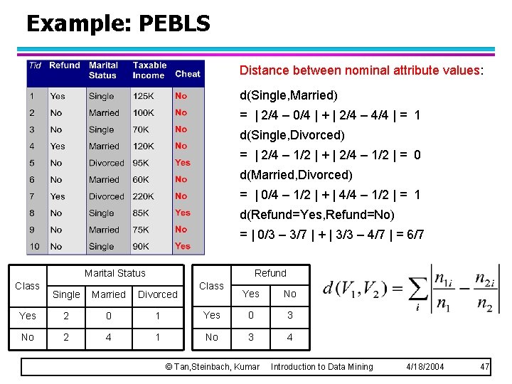 Example: PEBLS Distance between nominal attribute values: d(Single, Married) = | 2/4 – 0/4