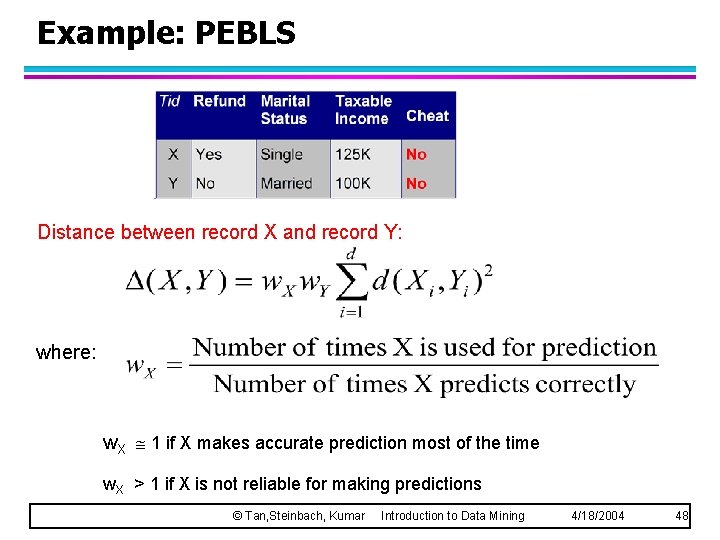 Example: PEBLS Distance between record X and record Y: where: w. X 1 if