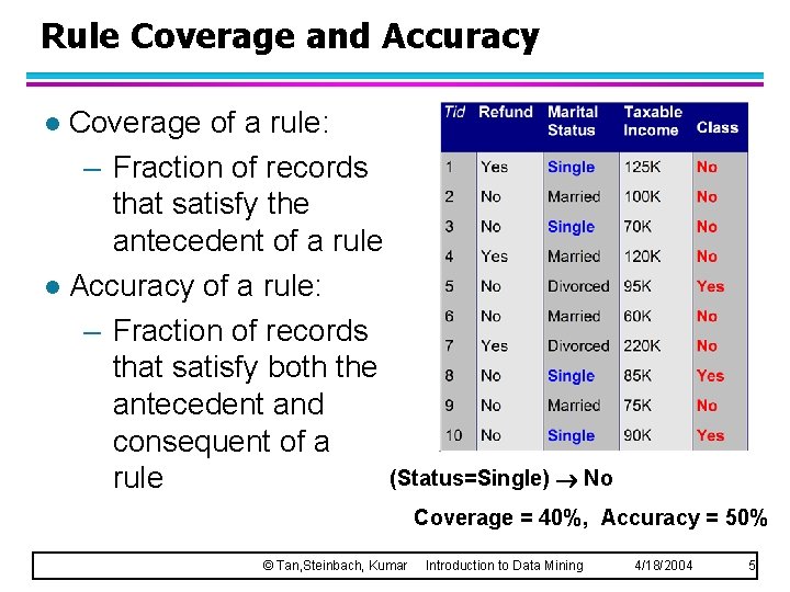 Rule Coverage and Accuracy Coverage of a rule: – Fraction of records that satisfy