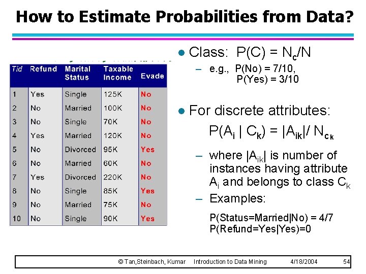 How to Estimate Probabilities from Data? l Class: P(C) = Nc/N – e. g.