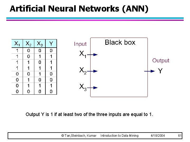 Artificial Neural Networks (ANN) Output Y is 1 if at least two of the