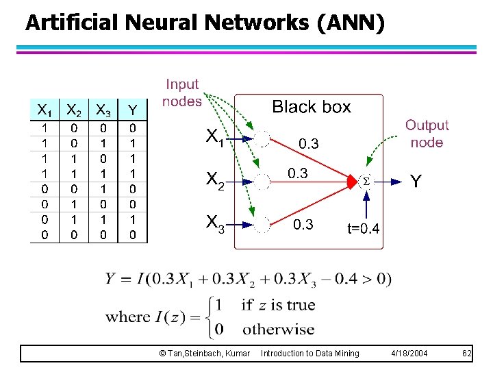 Artificial Neural Networks (ANN) © Tan, Steinbach, Kumar Introduction to Data Mining 4/18/2004 62