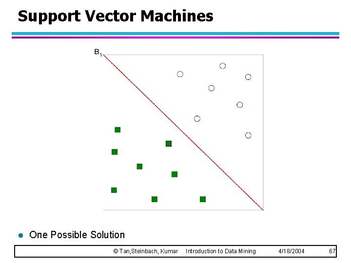 Support Vector Machines l One Possible Solution © Tan, Steinbach, Kumar Introduction to Data