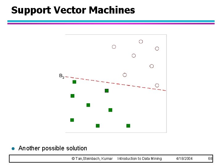 Support Vector Machines l Another possible solution © Tan, Steinbach, Kumar Introduction to Data