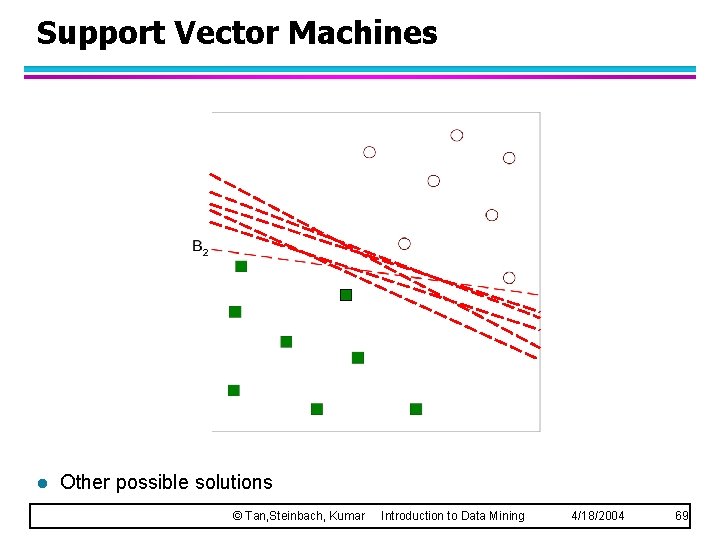 Support Vector Machines l Other possible solutions © Tan, Steinbach, Kumar Introduction to Data