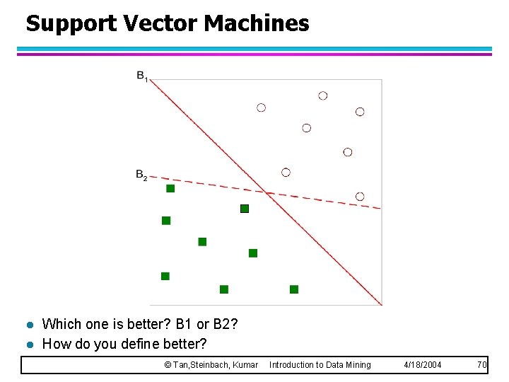 Support Vector Machines l l Which one is better? B 1 or B 2?