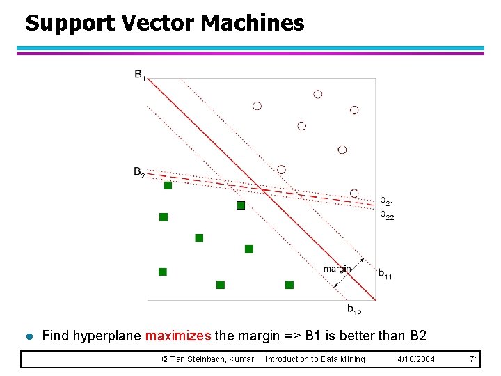 Support Vector Machines l Find hyperplane maximizes the margin => B 1 is better