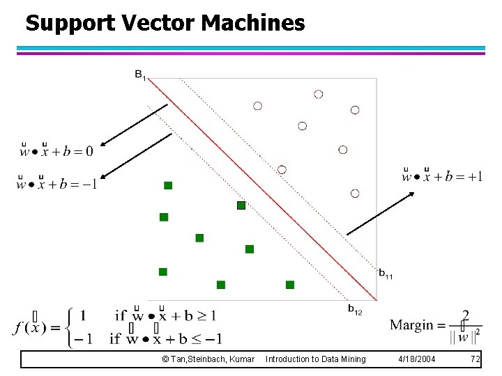 Support Vector Machines © Tan, Steinbach, Kumar Introduction to Data Mining 4/18/2004 72 