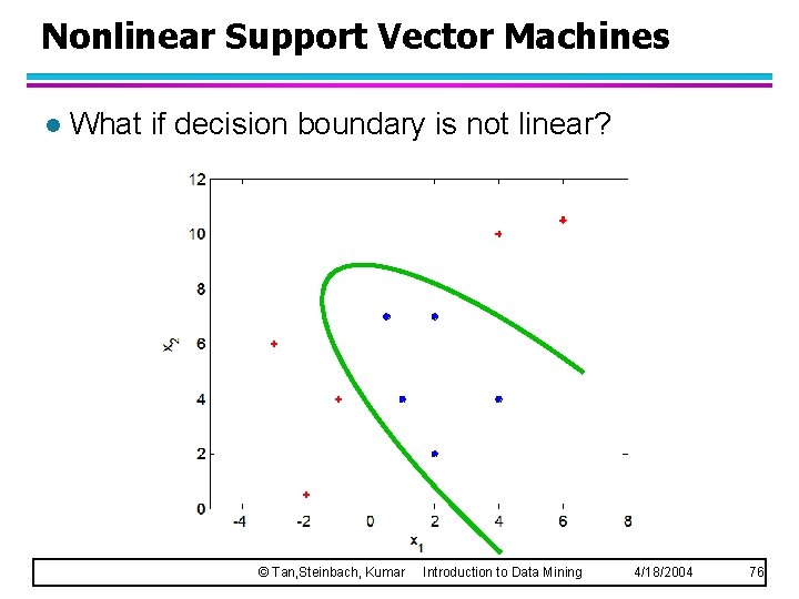 Nonlinear Support Vector Machines l What if decision boundary is not linear? © Tan,