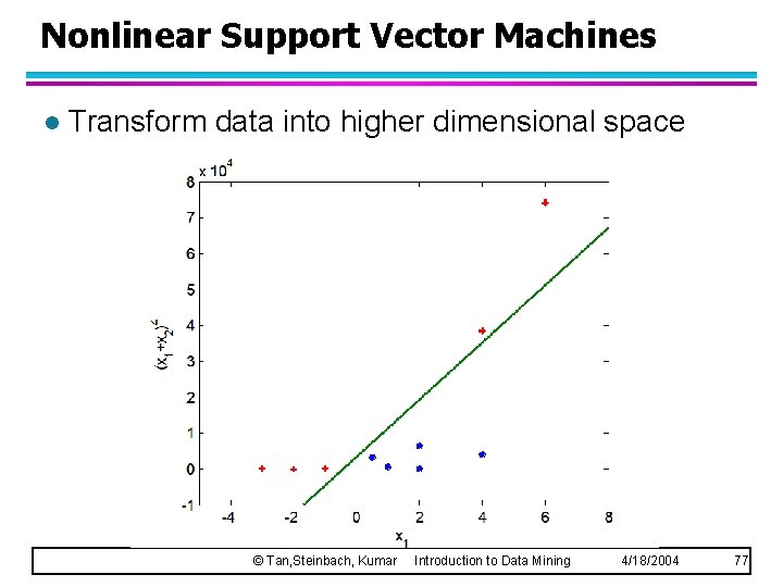 Nonlinear Support Vector Machines l Transform data into higher dimensional space © Tan, Steinbach,