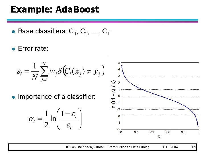 Example: Ada. Boost l Base classifiers: C 1, C 2, …, CT l Error