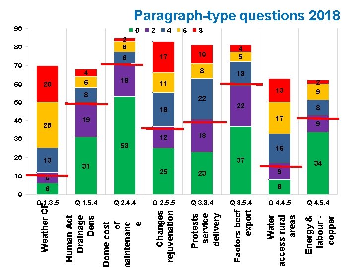 Paragraph-type questions 2018 90 0 6 25 8 13 13 22 22 16 37 Paragraph-type questions 2018 90 0 6 25 8 13 13 22 22 16 37