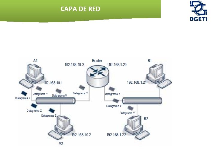 PROTOCOLO TCPIP Eder Chvez Acha INTRODUCCION TCP Transmission