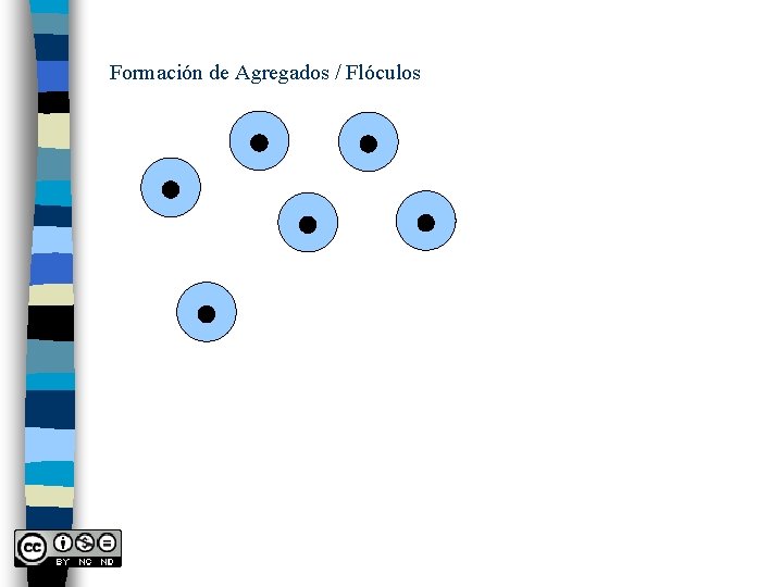 Formación de Agregados / Flóculos 