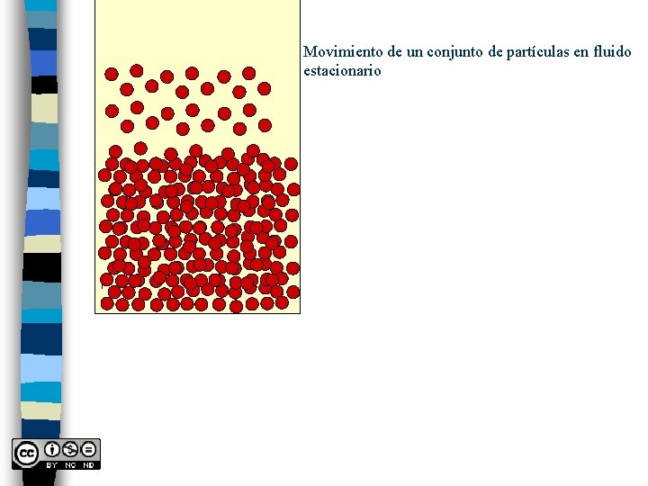 Movimiento de un conjunto de partículas en fluido estacionario r 