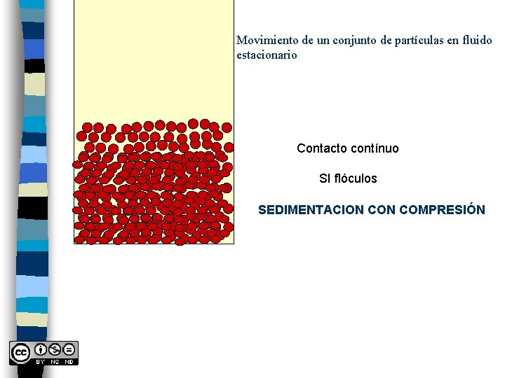 Movimiento de un conjunto de partículas en fluido estacionario Contacto contínuo SI flóculos r