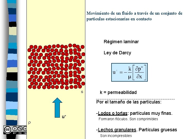 Movimiento de un fluido a través de un conjunto de partículas estacionarias en contacto