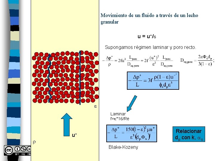 Movimiento de un fluido a través de un lecho granular u = u+/e Supongamos