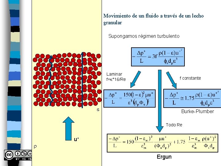 Movimiento de un fluido a través de un lecho granular Supongamos régimen turbulento Laminar