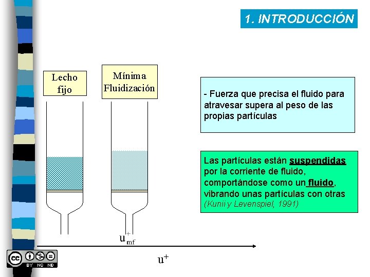 1. INTRODUCCIÓN Lecho fijo Mínima Fluidización - Fuerza que precisa el fluido para atravesar